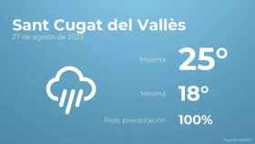 weather?weatherid=26&tempmax=25&tempmin=18&prep=100&city=Sant+Cugat+del+Vall%C3%A8s&date=27+de+agosto+de+2023&client=CRG&data provider=aemet