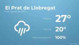weather?weatherid=26&tempmax=27&tempmin=20&prep=100&city=+El+Prat+de+Llobregat&date=27+de+agosto+de+2023&client=CRG&data provider=aemet