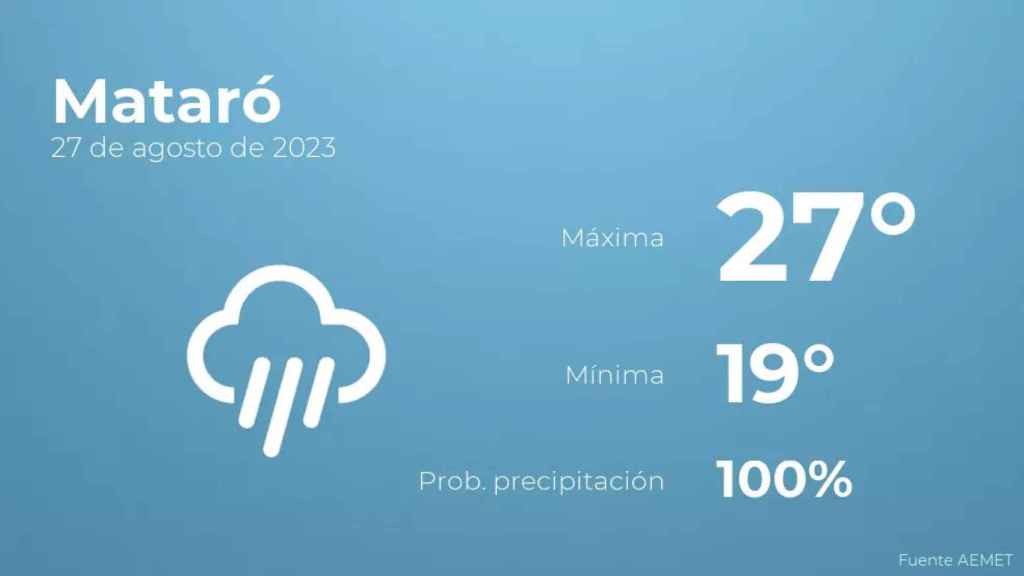 weather?weatherid=26&tempmax=27&tempmin=19&prep=100&city=Matar%C3%B3&date=27+de+agosto+de+2023&client=CRG&data provider=aemet