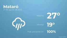 weather?weatherid=26&tempmax=27&tempmin=19&prep=100&city=Matar%C3%B3&date=27+de+agosto+de+2023&client=CRG&data provider=aemet