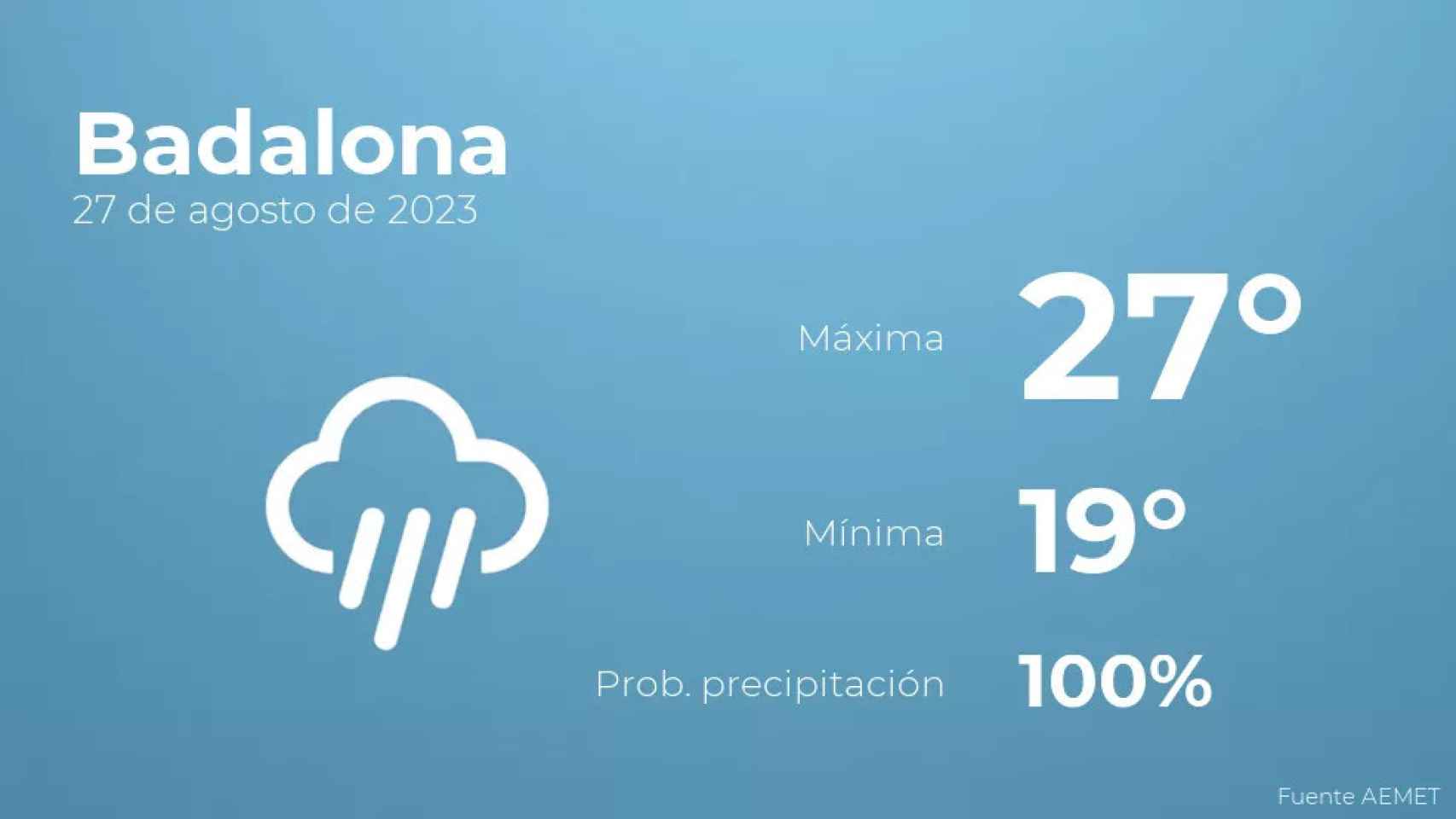 weather?weatherid=26&tempmax=27&tempmin=19&prep=100&city=Badalona&date=27+de+agosto+de+2023&client=CRG&data provider=aemet