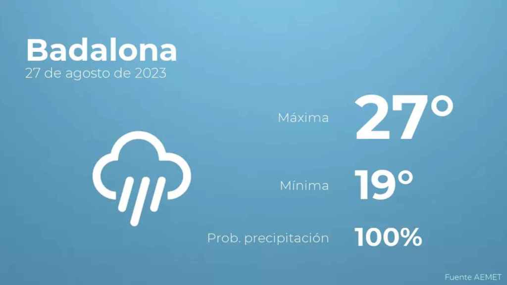 weather?weatherid=26&tempmax=27&tempmin=19&prep=100&city=Badalona&date=27+de+agosto+de+2023&client=CRG&data provider=aemet