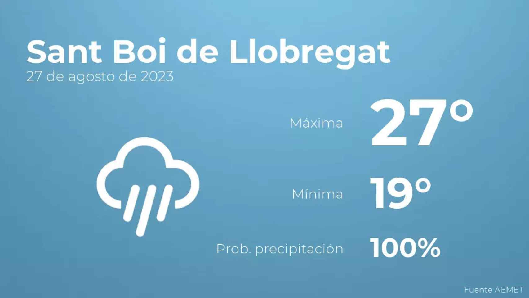 weather?weatherid=26&tempmax=27&tempmin=19&prep=100&city=Sant+Boi+de+Llobregat&date=27+de+agosto+de+2023&client=CRG&data provider=aemet