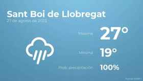 weather?weatherid=26&tempmax=27&tempmin=19&prep=100&city=Sant+Boi+de+Llobregat&date=27+de+agosto+de+2023&client=CRG&data provider=aemet