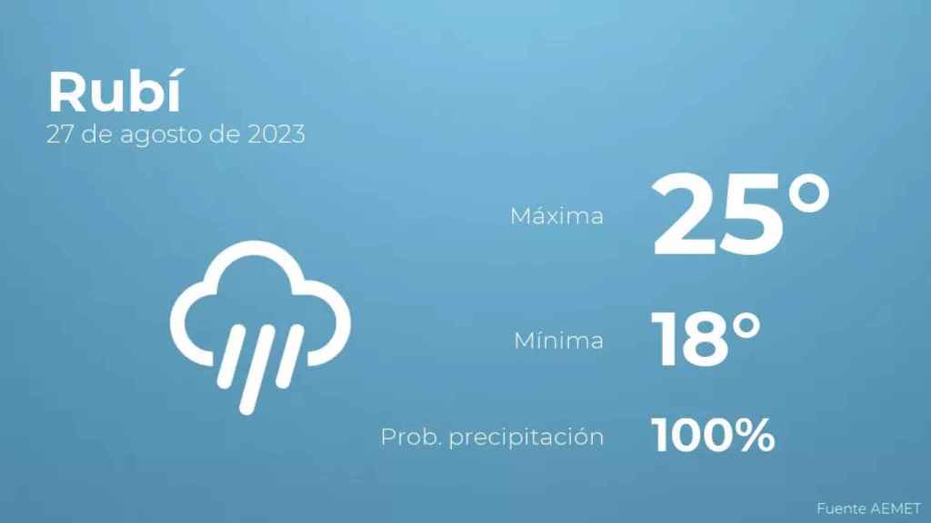 weather?weatherid=26&tempmax=25&tempmin=18&prep=100&city=Rub%C3%AD&date=27+de+agosto+de+2023&client=CRG&data provider=aemet