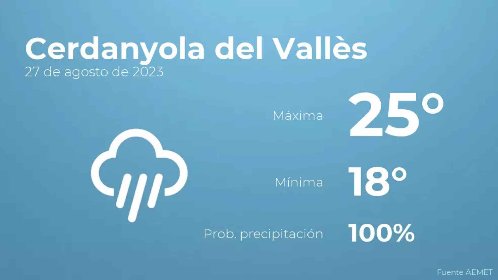 weather?weatherid=26&tempmax=25&tempmin=18&prep=100&city=Cerdanyola+del+Vall%C3%A8s&date=27+de+agosto+de+2023&client=CRG&data provider=aemet