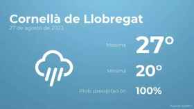 weather?weatherid=26&tempmax=27&tempmin=20&prep=100&city=Cornell%C3%A0+de+Llobregat&date=27+de+agosto+de+2023&client=CRG&data provider=aemet