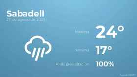 weather?weatherid=26&tempmax=24&tempmin=17&prep=100&city=Sabadell&date=27+de+agosto+de+2023&client=CRG&data provider=aemet