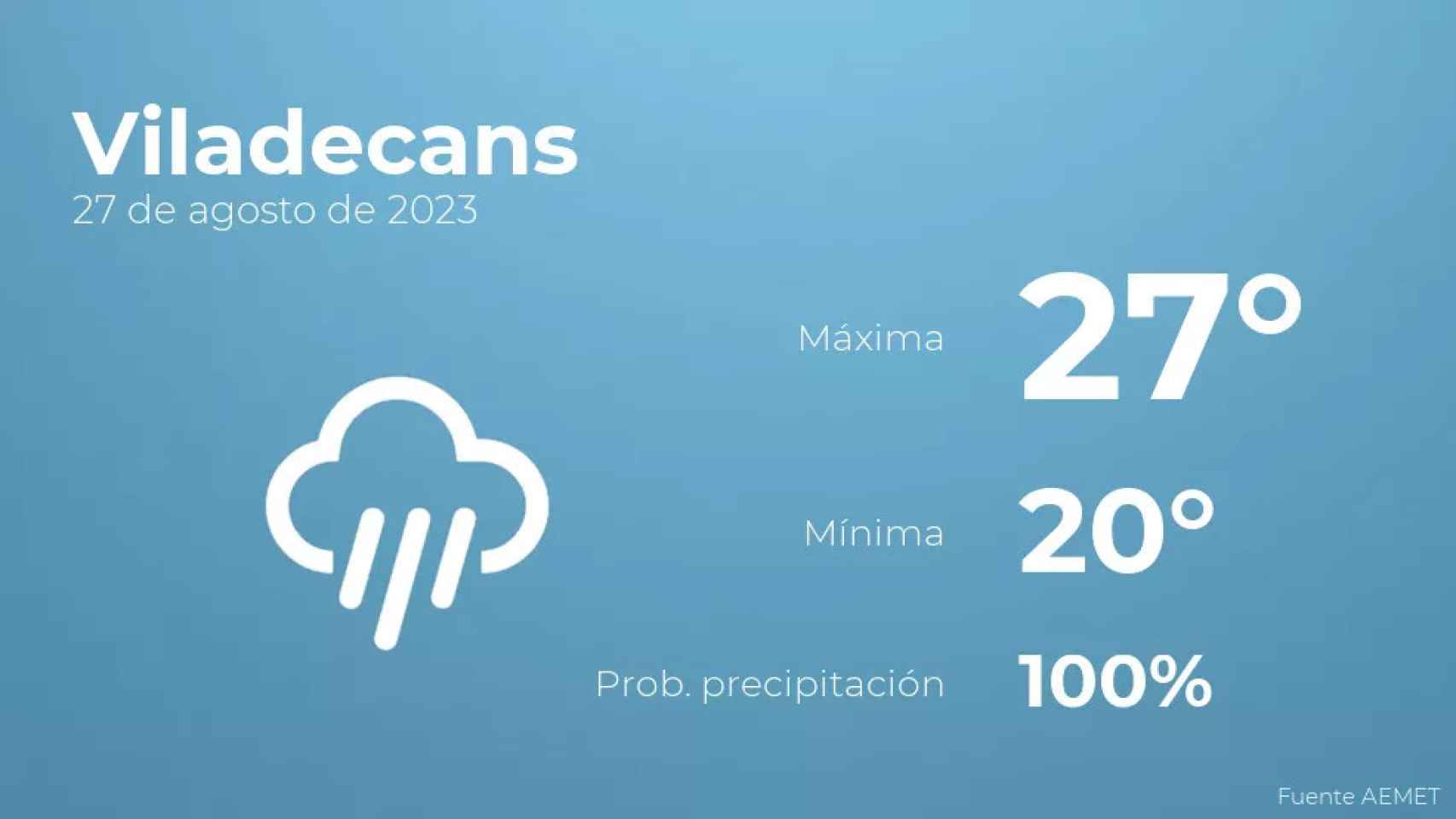 weather?weatherid=26&tempmax=27&tempmin=20&prep=100&city=Viladecans&date=27+de+agosto+de+2023&client=CRG&data provider=aemet