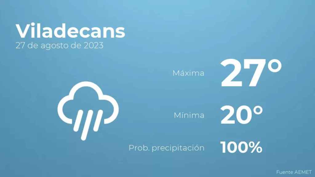 weather?weatherid=26&tempmax=27&tempmin=20&prep=100&city=Viladecans&date=27+de+agosto+de+2023&client=CRG&data provider=aemet