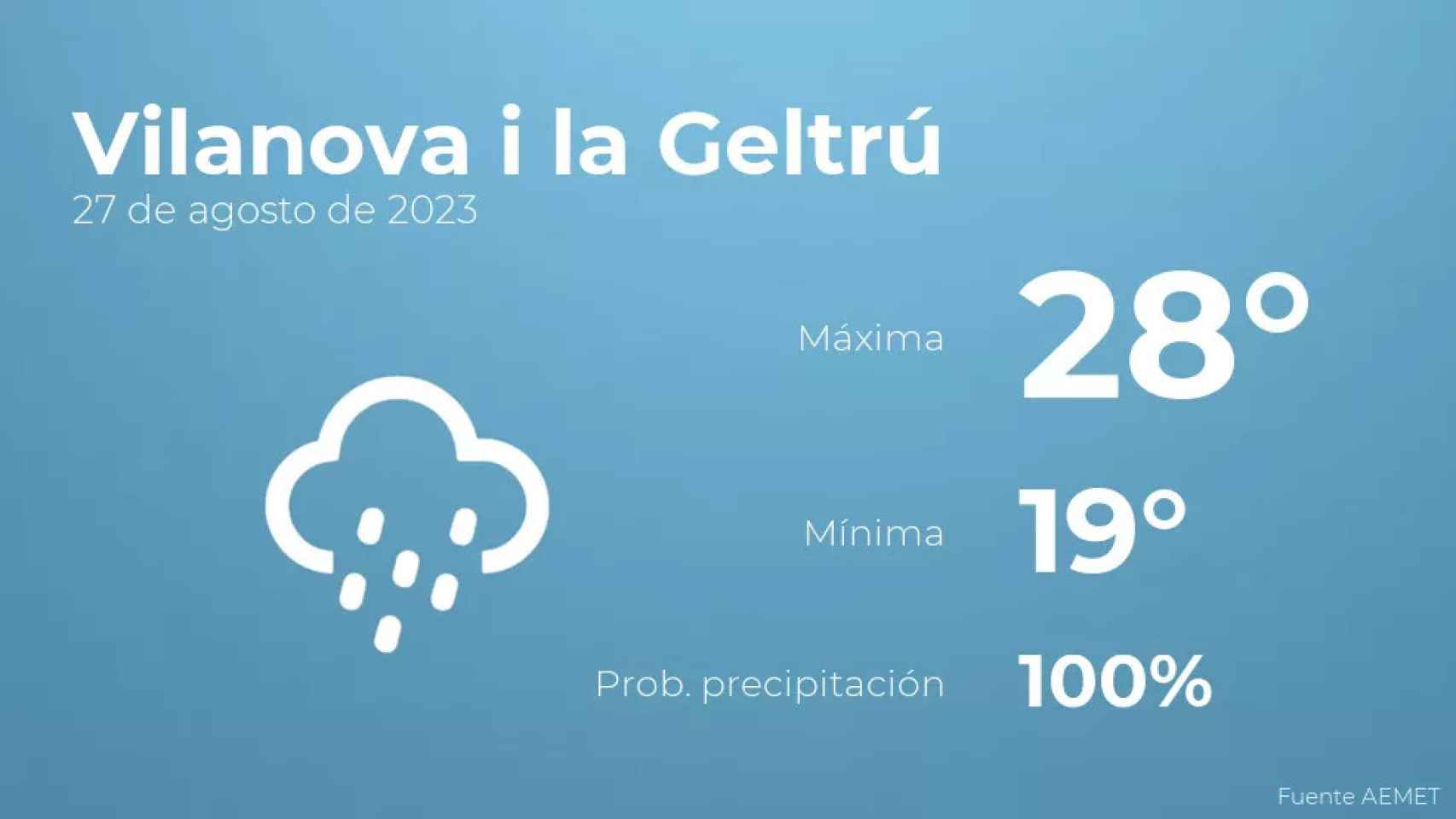 weather?weatherid=25&tempmax=28&tempmin=19&prep=100&city=Vilanova+i+la+Geltr%C3%BA&date=27+de+agosto+de+2023&client=CRG&data provider=aemet