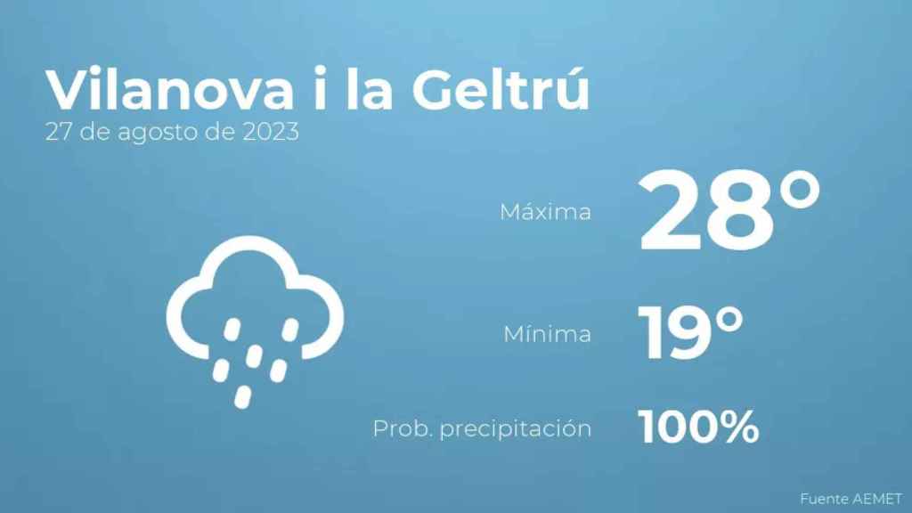 weather?weatherid=25&tempmax=28&tempmin=19&prep=100&city=Vilanova+i+la+Geltr%C3%BA&date=27+de+agosto+de+2023&client=CRG&data provider=aemet