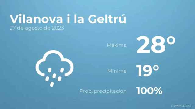 weather?weatherid=25&tempmax=28&tempmin=19&prep=100&city=Vilanova+i+la+Geltr%C3%BA&date=27+de+agosto+de+2023&client=CRG&data provider=aemet