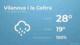weather?weatherid=25&tempmax=28&tempmin=19&prep=100&city=Vilanova+i+la+Geltr%C3%BA&date=27+de+agosto+de+2023&client=CRG&data provider=aemet