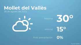weather?weatherid=12&tempmax=30&tempmin=15&prep=0&city=Mollet+del+Vall%C3%A8s&date=28+de+agosto+de+2023&client=CRG&data provider=aemet