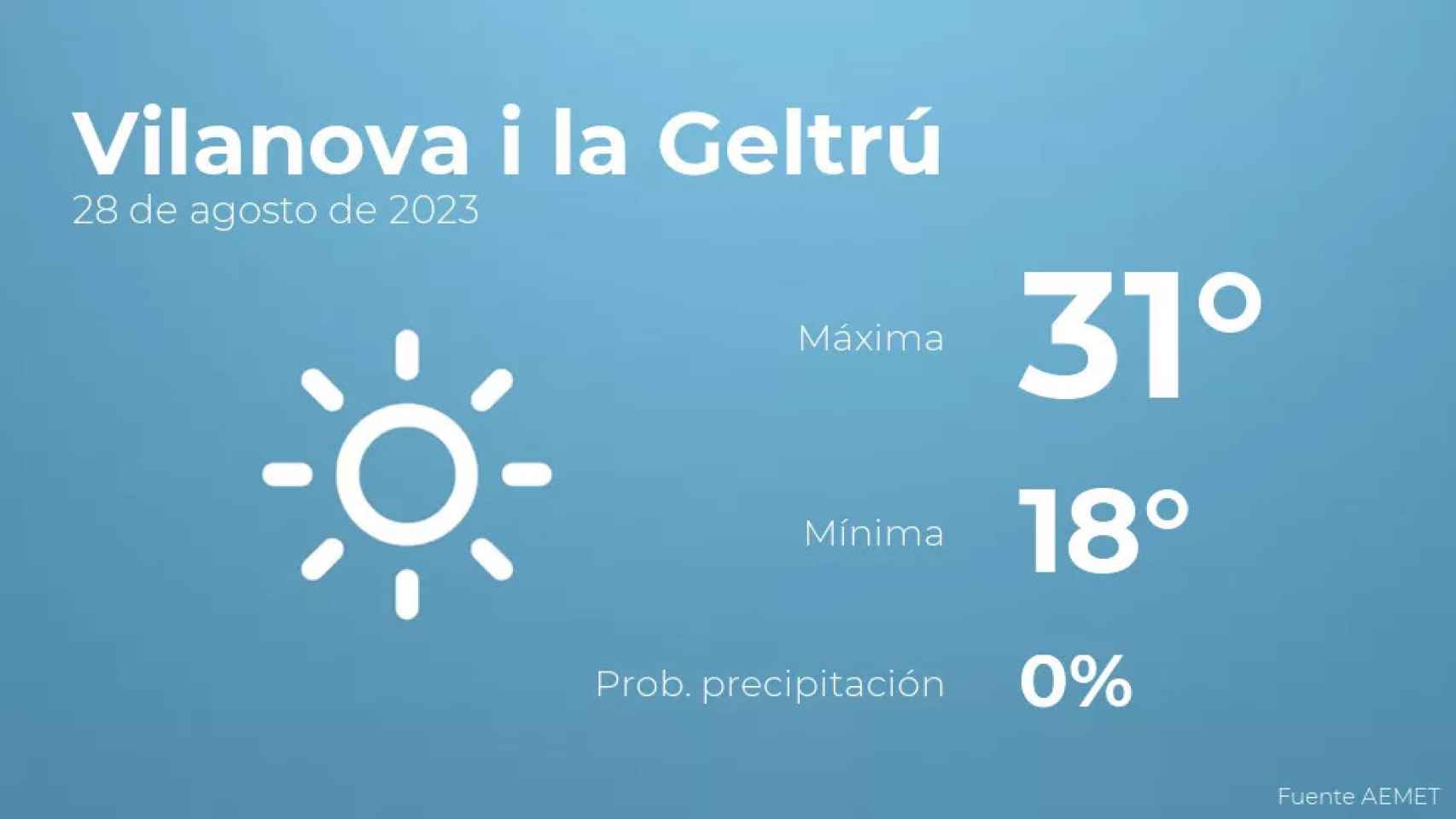 weather?weatherid=11&tempmax=31&tempmin=18&prep=0&city=Vilanova+i+la+Geltr%C3%BA&date=28+de+agosto+de+2023&client=CRG&data provider=aemet