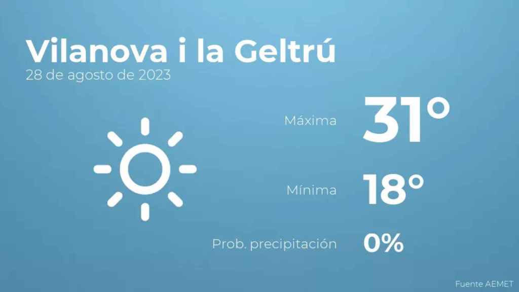 weather?weatherid=11&tempmax=31&tempmin=18&prep=0&city=Vilanova+i+la+Geltr%C3%BA&date=28+de+agosto+de+2023&client=CRG&data provider=aemet