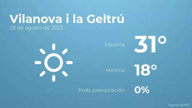 weather?weatherid=11&tempmax=31&tempmin=18&prep=0&city=Vilanova+i+la+Geltr%C3%BA&date=28+de+agosto+de+2023&client=CRG&data provider=aemet