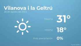 weather?weatherid=11&tempmax=31&tempmin=18&prep=0&city=Vilanova+i+la+Geltr%C3%BA&date=28+de+agosto+de+2023&client=CRG&data provider=aemet