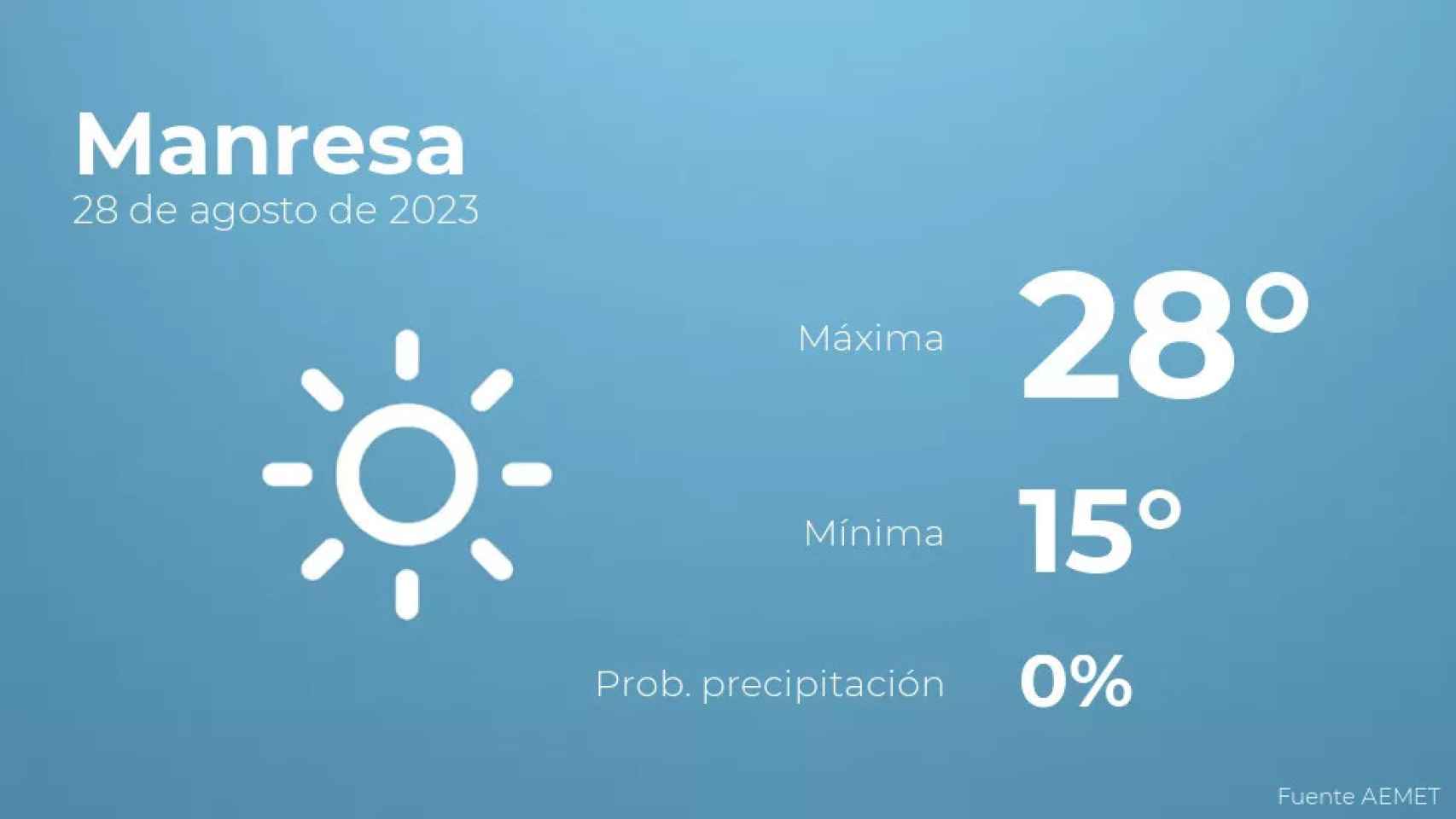 weather?weatherid=11&tempmax=28&tempmin=15&prep=0&city=Manresa&date=28+de+agosto+de+2023&client=CRG&data provider=aemet
