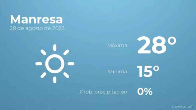 weather?weatherid=11&tempmax=28&tempmin=15&prep=0&city=Manresa&date=28+de+agosto+de+2023&client=CRG&data provider=aemet