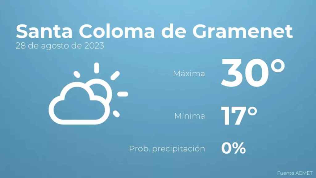 weather?weatherid=12&tempmax=30&tempmin=17&prep=0&city=Santa+Coloma+de+Gramenet&date=28+de+agosto+de+2023&client=CRG&data provider=aemet