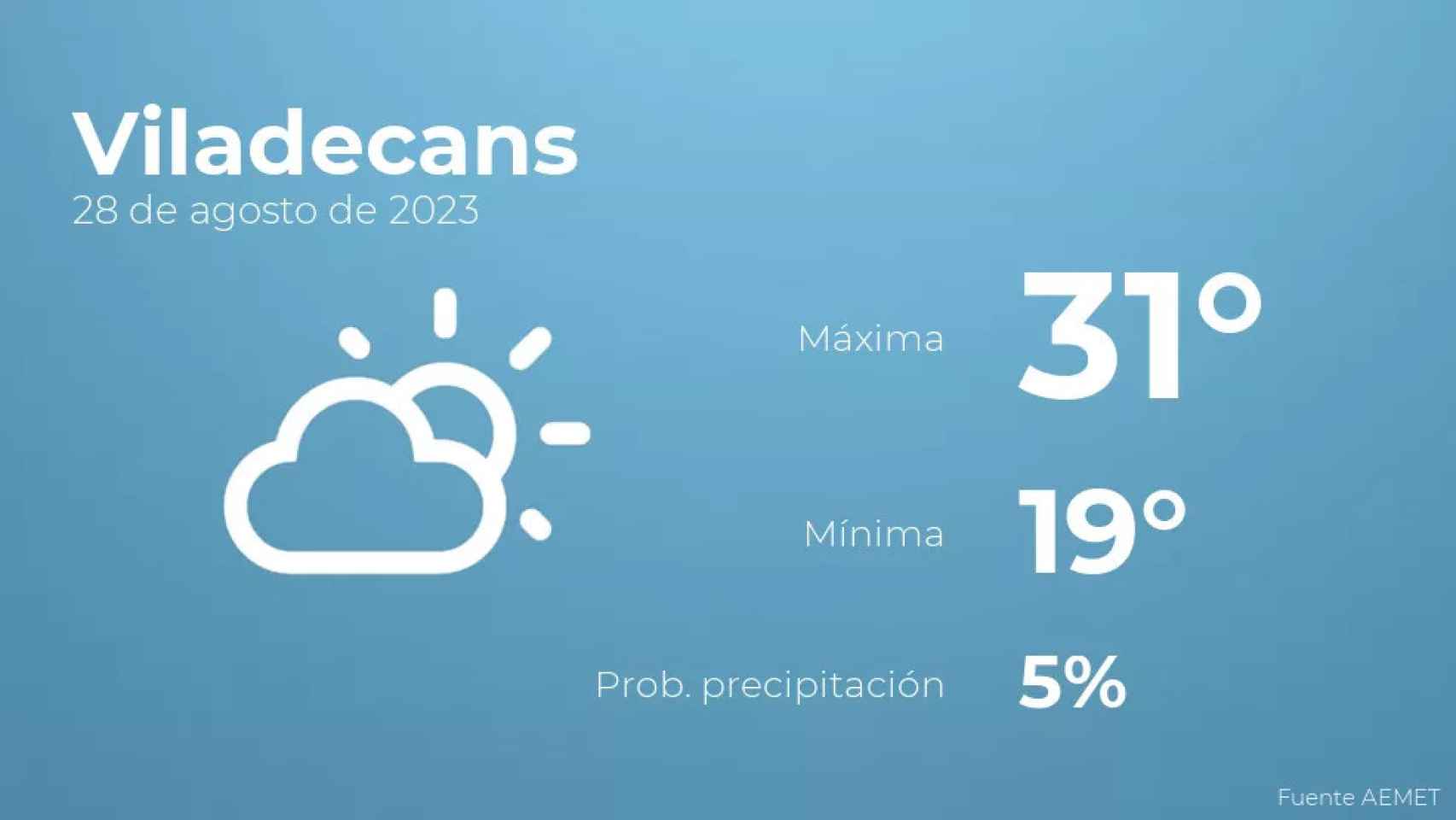 weather?weatherid=12&tempmax=31&tempmin=19&prep=5&city=Viladecans&date=28+de+agosto+de+2023&client=CRG&data provider=aemet