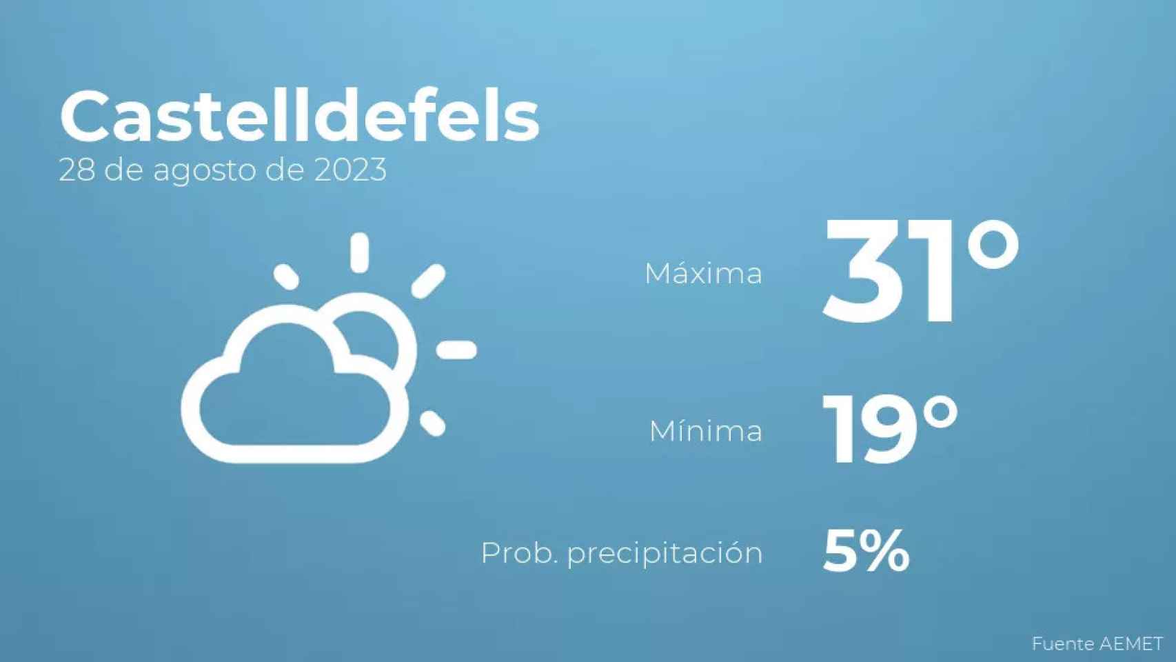 weather?weatherid=12&tempmax=31&tempmin=19&prep=5&city=Castelldefels&date=28+de+agosto+de+2023&client=CRG&data provider=aemet