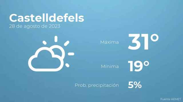 weather?weatherid=12&tempmax=31&tempmin=19&prep=5&city=Castelldefels&date=28+de+agosto+de+2023&client=CRG&data provider=aemet