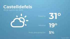 weather?weatherid=12&tempmax=31&tempmin=19&prep=5&city=Castelldefels&date=28+de+agosto+de+2023&client=CRG&data provider=aemet