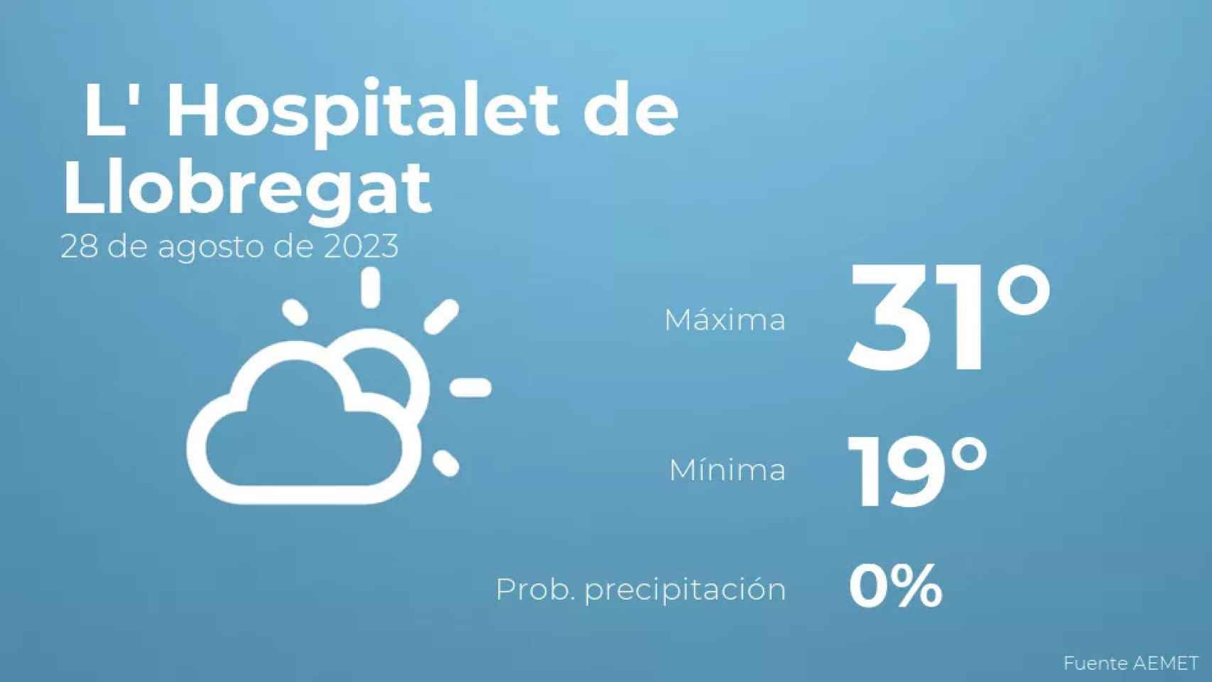 weather?weatherid=12&tempmax=31&tempmin=19&prep=0&city=+L%27+Hospitalet+de+Llobregat&date=28+de+agosto+de+2023&client=CRG&data provider=aemet