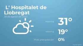 weather?weatherid=12&tempmax=31&tempmin=19&prep=0&city=+L%27+Hospitalet+de+Llobregat&date=28+de+agosto+de+2023&client=CRG&data provider=aemet