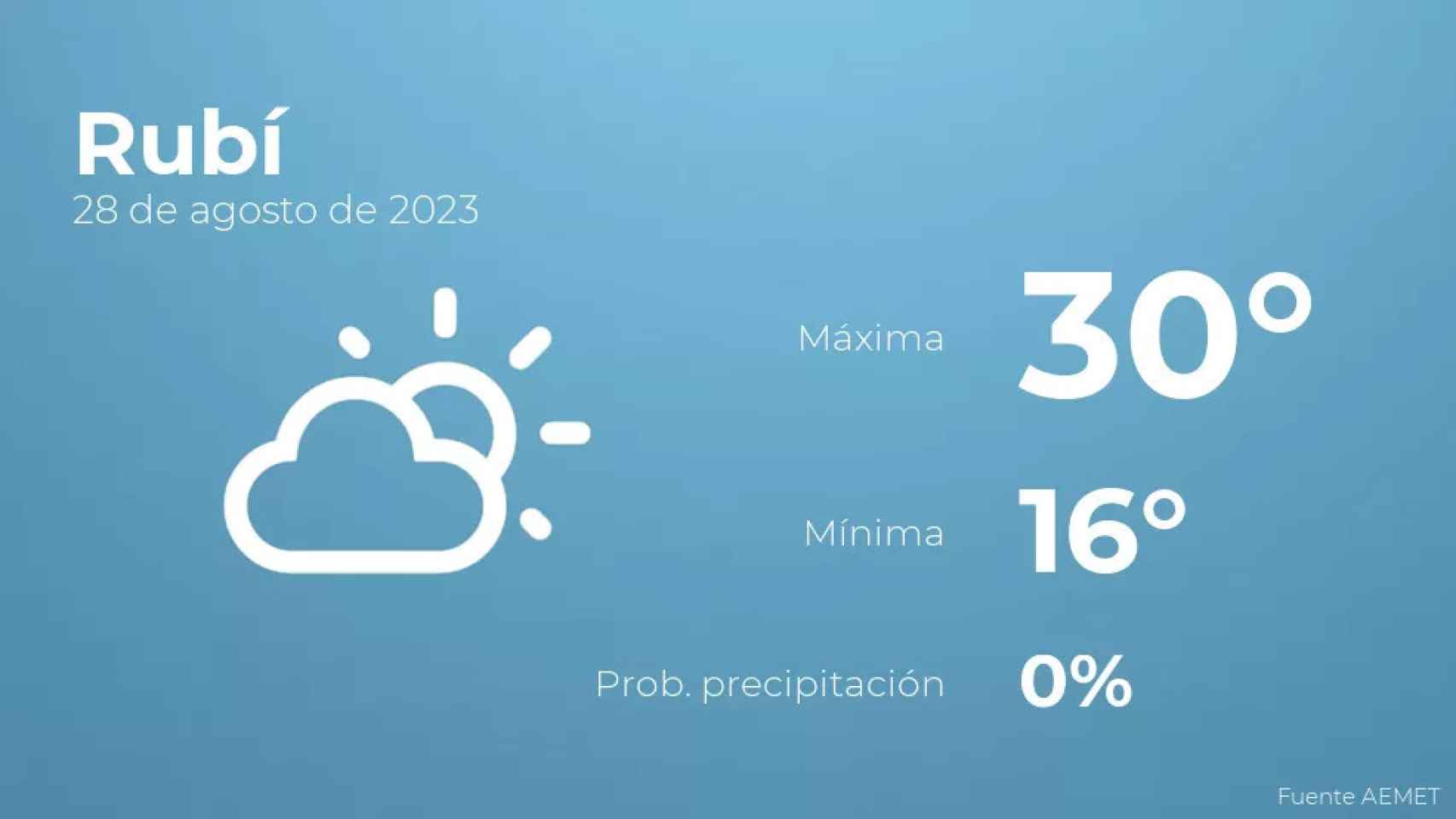 weather?weatherid=12&tempmax=30&tempmin=16&prep=0&city=Rub%C3%AD&date=28+de+agosto+de+2023&client=CRG&data provider=aemet