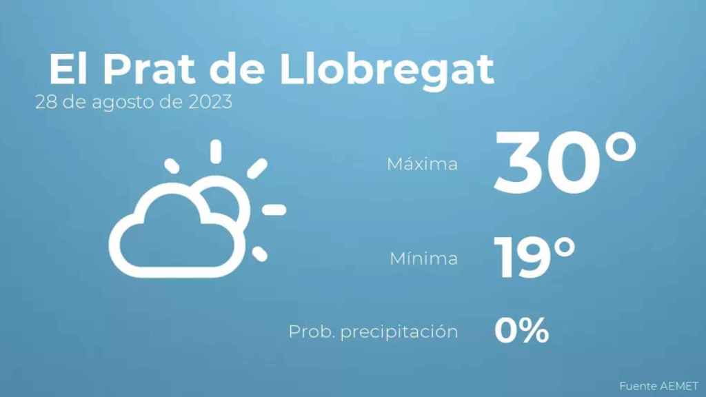 weather?weatherid=12&tempmax=30&tempmin=19&prep=0&city=+El+Prat+de+Llobregat&date=28+de+agosto+de+2023&client=CRG&data provider=aemet