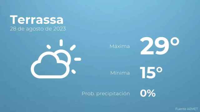 weather?weatherid=12&tempmax=29&tempmin=15&prep=0&city=Terrassa&date=28+de+agosto+de+2023&client=CRG&data provider=aemet