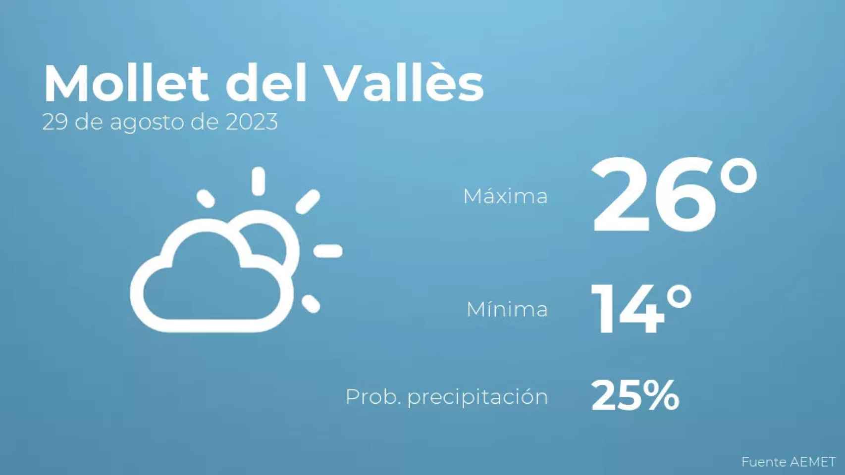 weather?weatherid=13&tempmax=26&tempmin=14&prep=25&city=Mollet+del+Vall%C3%A8s&date=29+de+agosto+de+2023&client=CRG&data provider=aemet