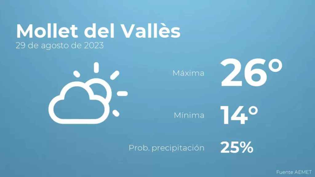 weather?weatherid=13&tempmax=26&tempmin=14&prep=25&city=Mollet+del+Vall%C3%A8s&date=29+de+agosto+de+2023&client=CRG&data provider=aemet