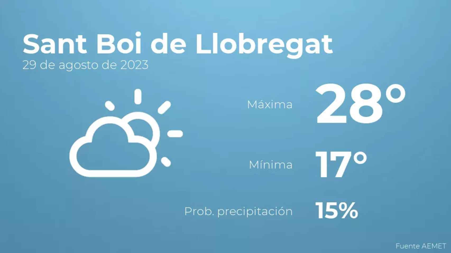 weather?weatherid=13&tempmax=28&tempmin=17&prep=15&city=Sant+Boi+de+Llobregat&date=29+de+agosto+de+2023&client=CRG&data provider=aemet