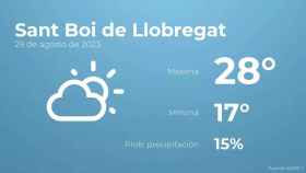 weather?weatherid=13&tempmax=28&tempmin=17&prep=15&city=Sant+Boi+de+Llobregat&date=29+de+agosto+de+2023&client=CRG&data provider=aemet