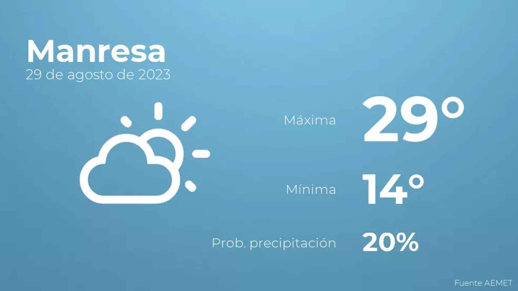 weather?weatherid=13&tempmax=29&tempmin=14&prep=20&city=Manresa&date=29+de+agosto+de+2023&client=CRG&data provider=aemet