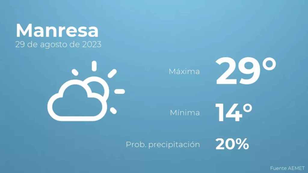 weather?weatherid=13&tempmax=29&tempmin=14&prep=20&city=Manresa&date=29+de+agosto+de+2023&client=CRG&data provider=aemet