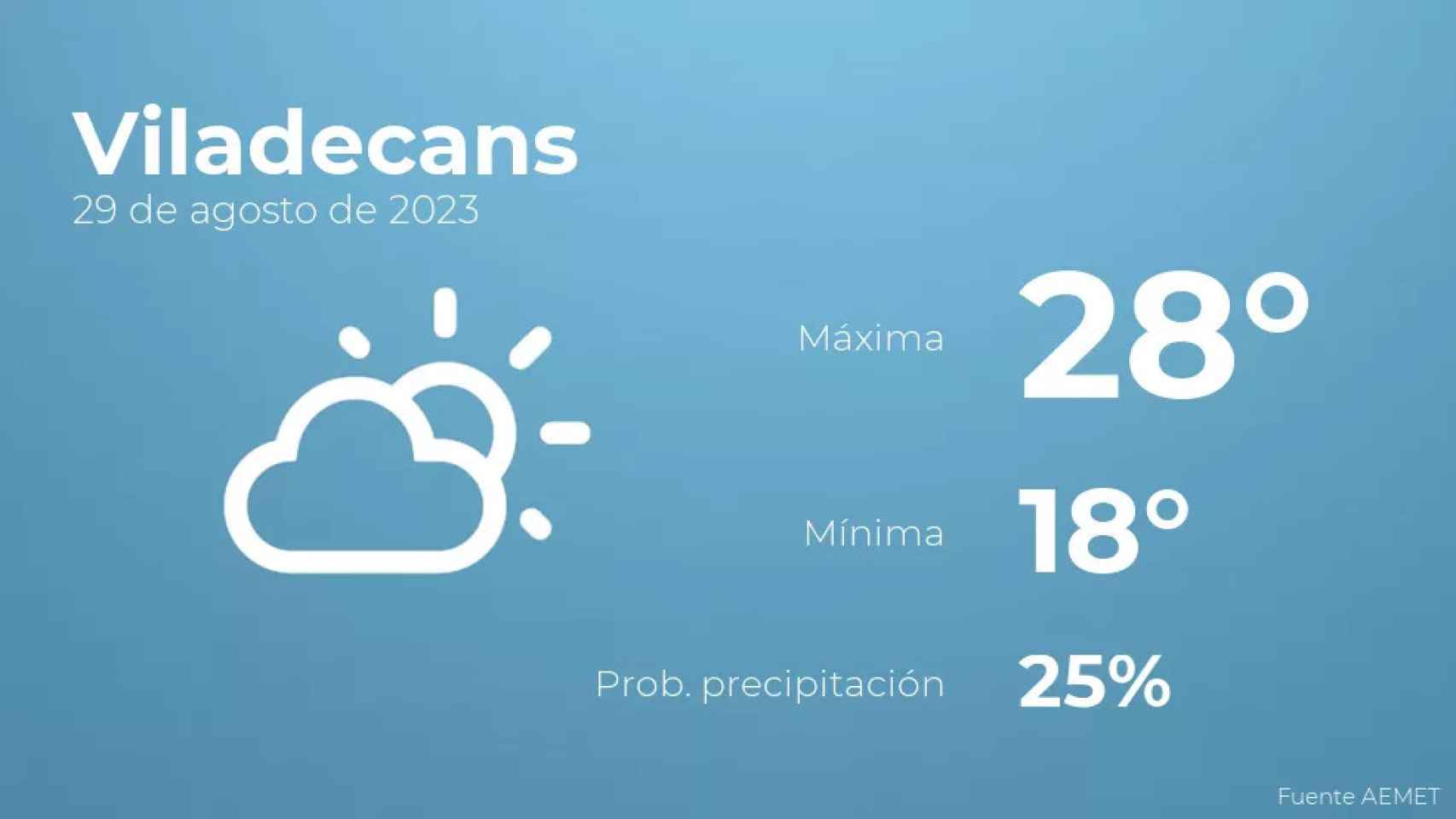 weather?weatherid=13&tempmax=28&tempmin=18&prep=25&city=Viladecans&date=29+de+agosto+de+2023&client=CRG&data provider=aemet
