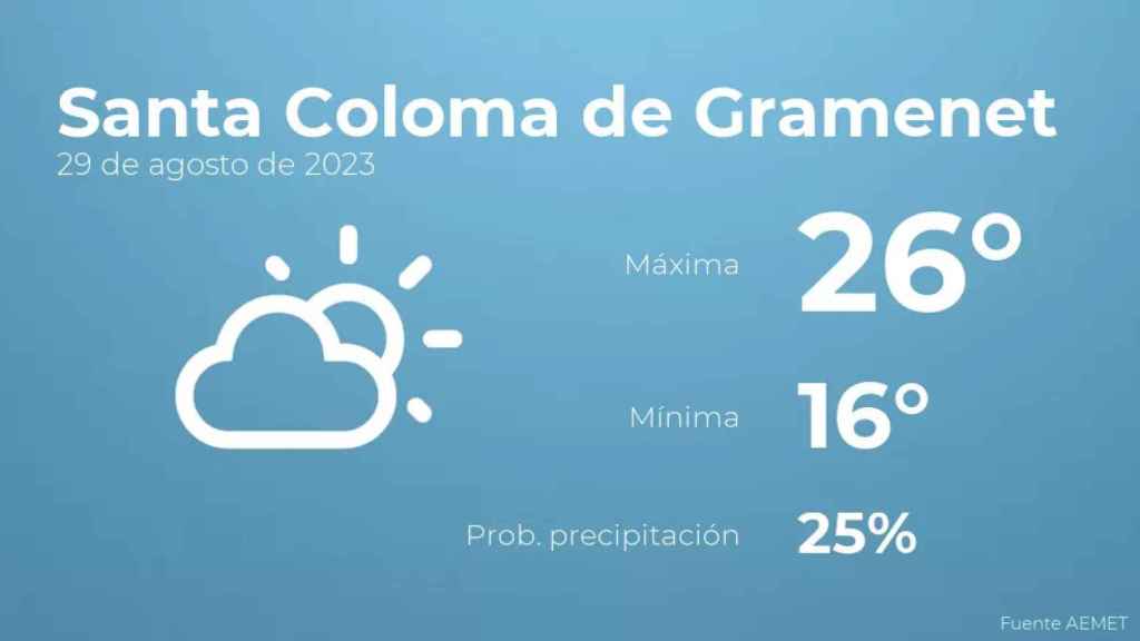weather?weatherid=13&tempmax=26&tempmin=16&prep=25&city=Santa+Coloma+de+Gramenet&date=29+de+agosto+de+2023&client=CRG&data provider=aemet