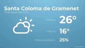 weather?weatherid=13&tempmax=26&tempmin=16&prep=25&city=Santa+Coloma+de+Gramenet&date=29+de+agosto+de+2023&client=CRG&data provider=aemet