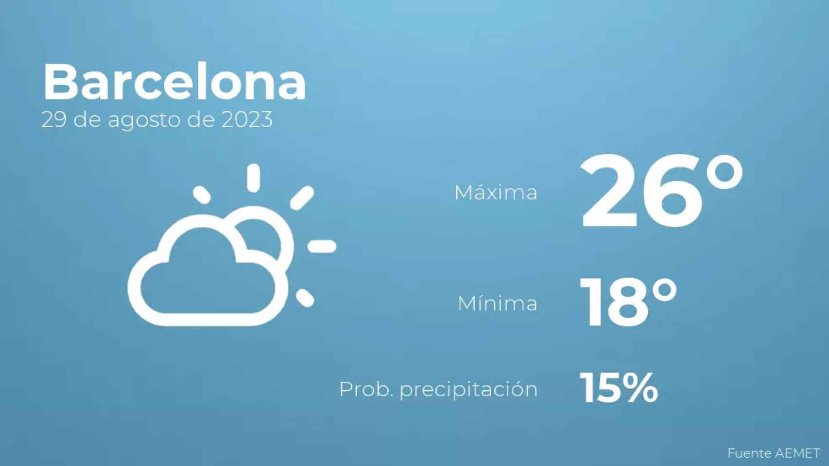 weather?weatherid=13&tempmax=26&tempmin=18&prep=15&city=Barcelona&date=29+de+agosto+de+2023&client=CRG&data provider=aemet