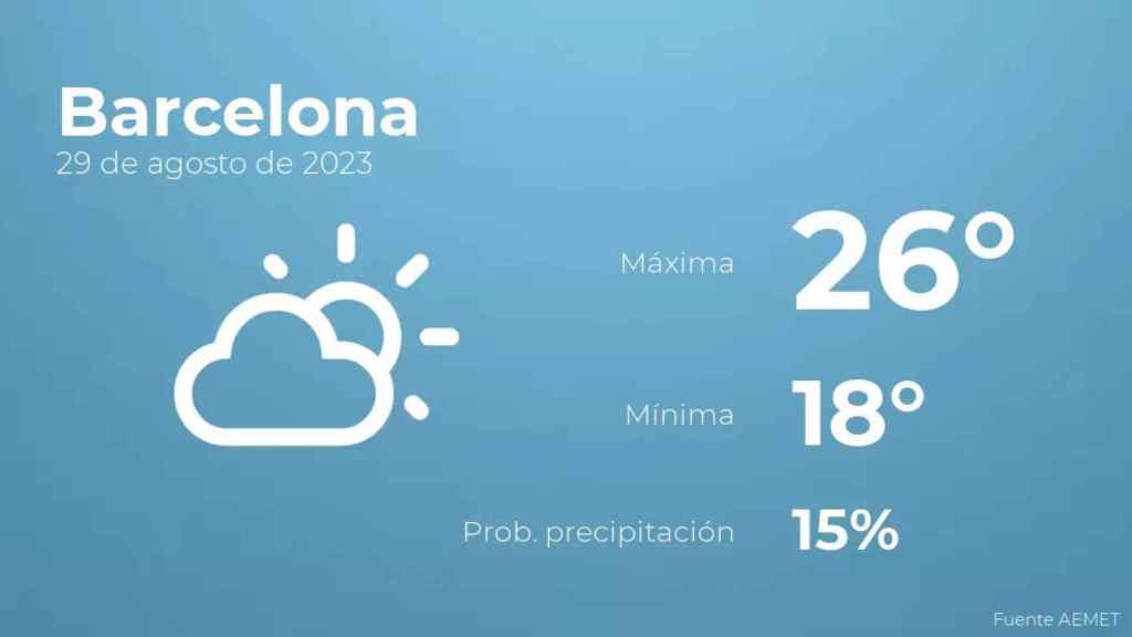 weather?weatherid=13&tempmax=26&tempmin=18&prep=15&city=Barcelona&date=29+de+agosto+de+2023&client=CRG&data provider=aemet