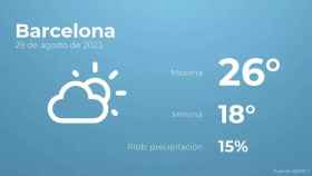 weather?weatherid=13&tempmax=26&tempmin=18&prep=15&city=Barcelona&date=29+de+agosto+de+2023&client=CRG&data provider=aemet
