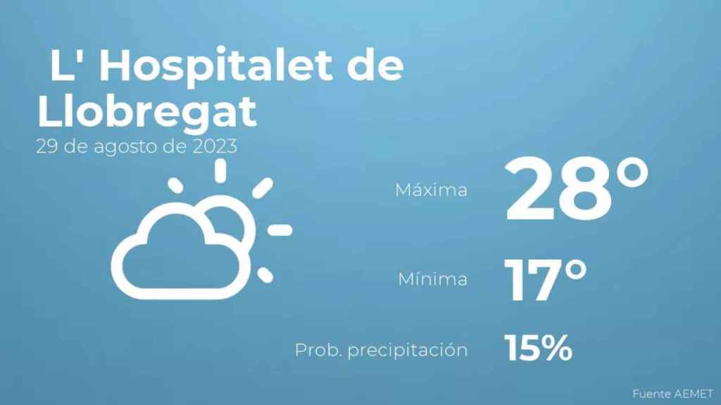 weather?weatherid=13&tempmax=28&tempmin=17&prep=15&city=+L%27+Hospitalet+de+Llobregat&date=29+de+agosto+de+2023&client=CRG&data provider=aemet