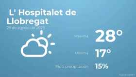 weather?weatherid=13&tempmax=28&tempmin=17&prep=15&city=+L%27+Hospitalet+de+Llobregat&date=29+de+agosto+de+2023&client=CRG&data provider=aemet