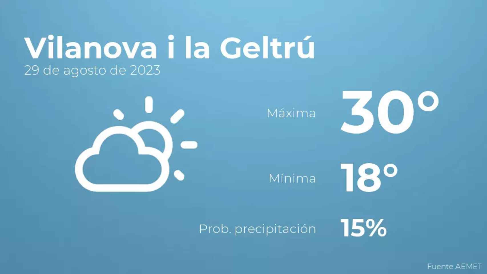 weather?weatherid=13&tempmax=30&tempmin=18&prep=15&city=Vilanova+i+la+Geltr%C3%BA&date=29+de+agosto+de+2023&client=CRG&data provider=aemet